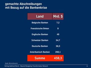 Keynote (DE): Beyond Budgeting Transformation, at Cognos Performance 2008, Mainz/Germany