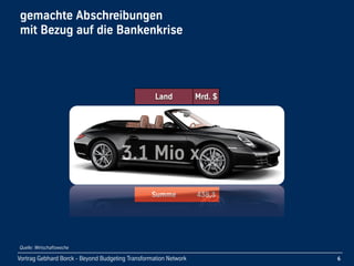 Keynote (DE): Beyond Budgeting Transformation, at Cognos Performance 2008, Mainz/Germany