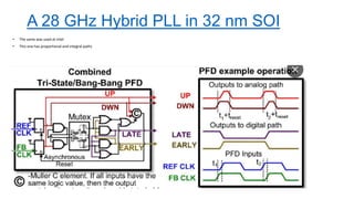 basic Bang bang Phase Frequency Det.pptx