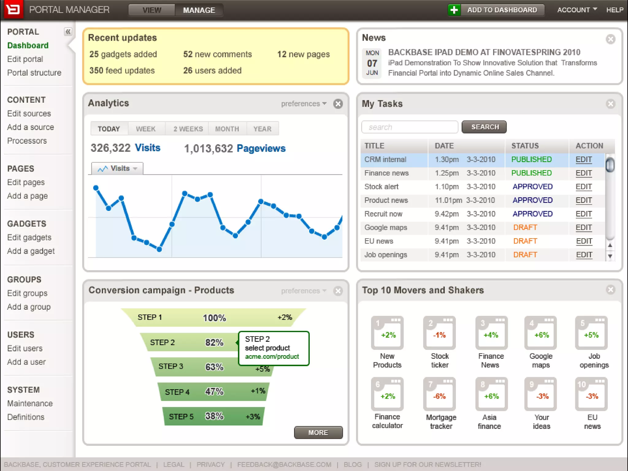 backbase customer engagement portal PPT