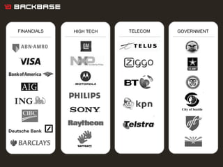 backbase customer engagement portal | PPT