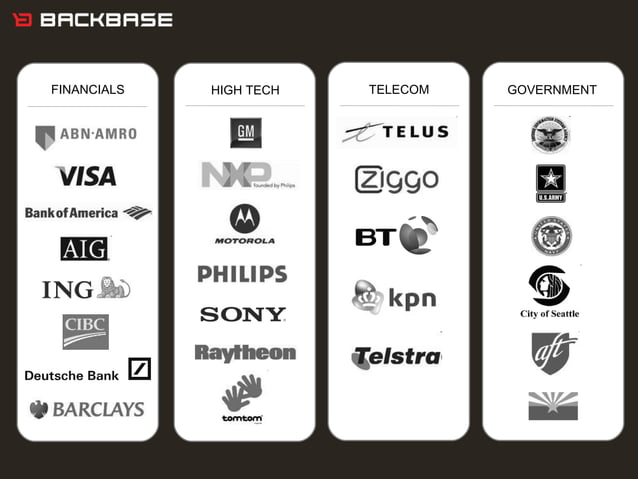 backbase customer engagement portal PPT