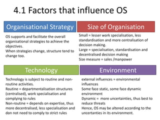 4.1 Factors that influence OS 
Organisational Strategy Size of Organisation 
OS supports and facilitate the overall 
organisational strategies to achieve the 
objectives. 
When strategies change, structure tend to 
change too. 
Small = lesser work specialisation, less 
standardisation and more centralisation of 
decision making. 
Large = specialisation, standardisation and 
decentralised decision making 
Size measure = sales /manpower 
Technology Environment 
Technology is subject to routine and non-routine 
activities. 
Routine = departmentalisation structures 
(centralised), work specialisation and 
complying to rules 
Non-routine = depends on expertise, thus 
more decentralised, less specialisation and 
don not need to comply to strict rules 
external influences = environmental 
influences 
Some face static, some face dynamic 
environment 
Dynamic = more uncertainties, thus best to 
reduce threats 
Hence, OS may be altered according to the 
uncertanties in its environment. 
 