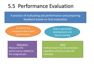5.5 Performance Evaluation 
A process of evaluating job performance and preparing 
feedback based on that evaluation 
To inform the 
employee about their 
performance 
help in personnel 
development and 
future training 
Relevance 
Measures the 
performance related to 
the assigned job. 
Valid 
method used must be consistent 
regardless of time or who the 
evaluator. 
 