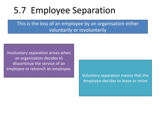 5.7 Employee Separation 
This is the loss of an employee by an organisation either 
voluntarily or involuntarily 
Involuntary separation arises when 
an organisation decides to 
discontinue the service of an 
employee or retrench an employee. 
Voluntary separation means that the 
employee decides to leave or retire 
 