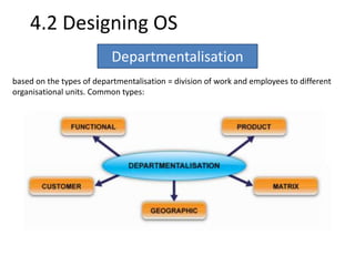 4.2 Designing OS 
Departmentalisation 
based on the types of departmentalisation = division of work and employees to different 
organisational units. Common types: 
 