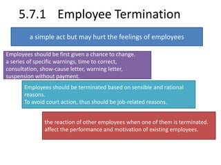 5.7.1 Employee Termination 
a simple act but may hurt the feelings of employees 
Employees should be first given a chance to change. 
a series of specific warnings, time to correct, 
consultation, show-cause letter, warning letter, 
suspension without payment. 
Employees should be terminated based on sensible and rational 
reasons. 
To avoid court action, thus should be job-related reasons. 
the reaction of other employees when one of them is terminated. 
affect the performance and motivation of existing employees. 
 