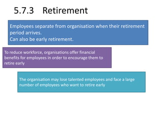 5.7.3 Retirement 
Employees separate from organisation when their retirement 
period arrives. 
Can also be early retirement. 
To reduce workforce, organisations offer financial 
benefits for employees in order to encourage them to 
retire early 
The organisation may lose talented employees and face a large 
number of employees who want to retire early 
 