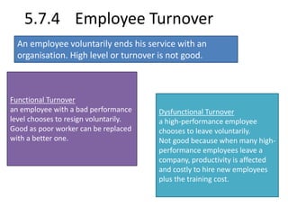 5.7.4 Employee Turnover 
An employee voluntarily ends his service with an 
organisation. High level or turnover is not good. 
Functional Turnover 
an employee with a bad performance 
level chooses to resign voluntarily. 
Good as poor worker can be replaced 
with a better one. 
Dysfunctional Turnover 
a high-performance employee 
chooses to leave voluntarily. 
Not good because when many high-performance 
employees leave a 
company, productivity is affected 
and costly to hire new employees 
plus the training cost. 
