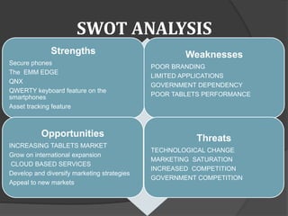 SWOT ANALYSIS
Strengths
Secure phones
The EMM EDGE
QNX
QWERTY keyboard feature on the
smartphones
Asset tracking feature
Weaknesses
POOR BRANDING
LIMITED APPLICATIONS
GOVERNMENT DEPENDENCY
POOR TABLETS PERFORMANCE
Opportunities
INCREASING TABLETS MARKET
Grow on international expansion
CLOUD BASED SERVICES
Develop and diversify marketing strategies
Appeal to new markets
Threats
TECHNOLOGICAL CHANGE
MARKETING SATURATION
INCREASED COMPETITION
GOVERNMENT COMPETITION
 