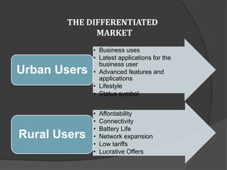 THE DIFFERENTIATED
MARKET
• Business uses
• Latest applications for the
business user
• Advanced features and
applications
• Lifestyle
• Status symbol
Urban Users
• Affordability
• Connectivity
• Battery Life
• Network expansion
• Low tariffs
• Lucrative Offers
Rural Users
 