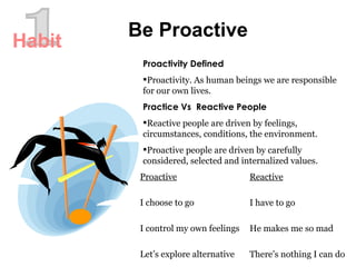 1 Be Proactive Habit Proactive I choose to go I control my own feelings Let’s explore alternative Reactive I have to go He makes me so mad There’s nothing I can do Proactivity Defined Proactivity. As human beings we are responsible for our own lives.  Practice Vs  Reactive People Reactive people are driven by feelings, circumstances, conditions, the environment.  Proactive people are driven by carefully considered, selected and internalized values. 