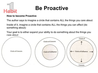 1 How to become Proactive The author says to imagine a circle that contains ALL the things you care about: Inside of it, imagine a circle that contains ALL the things you can affect (do something about): Your goal is to either expand your ability to do something about the things you care about… Be Proactive Habit 