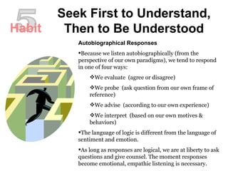 Seek First to Understand, Then to Be Understood 5 Autobiographical Responses Because we listen autobiographically (from the perspective of our own paradigms), we tend to respond in one of four ways:  We evaluate  (agree or disagree) We probe  (ask question from our own frame of reference) We advise  (according to our own experience) We interpret  (based on our own motives & behaviors) The language of logic is different from the language of sentiment and emotion.  As long as responses are logical, we are at liberty to ask questions and give counsel. The moment responses become emotional, empathic listening is necessary. Habit 