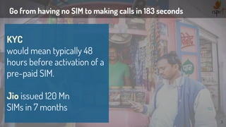 Go from having no SIM to making calls in 183 seconds
3
KYC
would mean typically 48
hours before activation of a
pre-paid SIM.
Jio issued 120 Mn
SIMs in 7 months
 