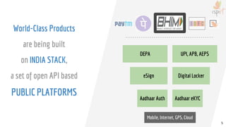 5
Aadhaar Auth Aadhaar eKYC
eSign Digital Locker
DEPA UPI, APB, AEPS
Mobile, Internet, GPS, Cloud
World-Class Products
are being built
on INDIA STACK,
a set of open API based
PUBLIC PLATFORMS
 