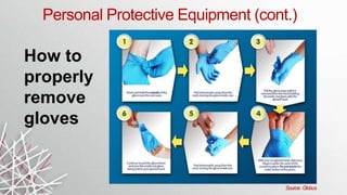 How to
properly
remove
gloves
Personal Protective Equipment (cont.)
Source: Globus
 