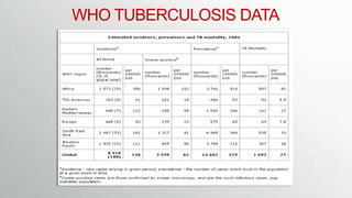 TB Presentation & Isolation (cont.)
Routinely ask all patients:
• History of TB disease?
• Symptoms suggestive of TB?
Pati...