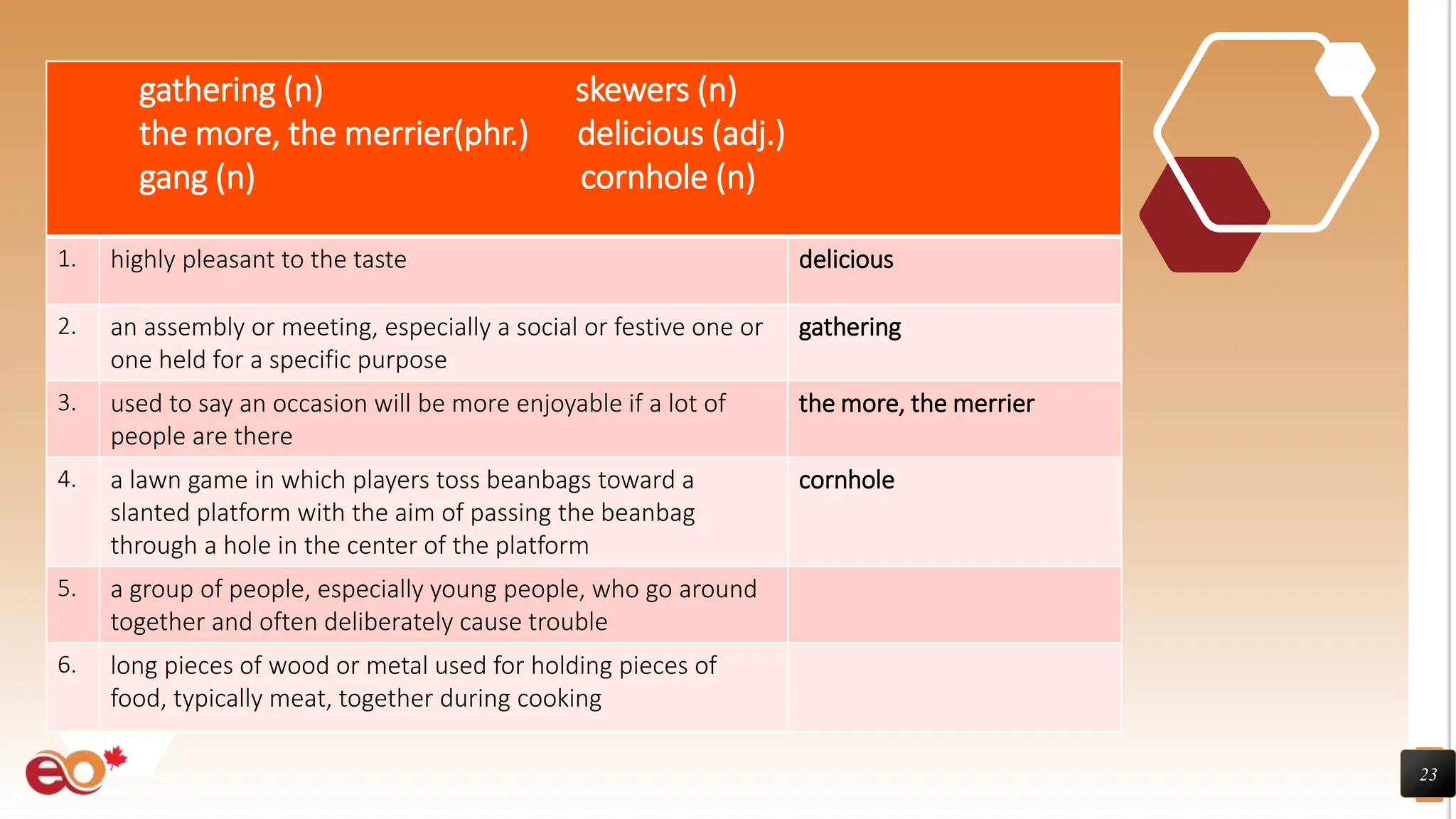 23
gathering (n) skewers (n)
the more, the merrier(phr.) delicious (adj.)
gang (n) cornhole (n)
1. highly pleasant to the taste delicious
2. an assembly or meeting, especially a social or festive one or
one held for a specific purpose
gathering
3. used to say an occasion will be more enjoyable if a lot of
people are there
the more, the merrier
4. a lawn game in which players toss beanbags toward a
slanted platform with the aim of passing the beanbag
through a hole in the center of the platform
cornhole
5. a group of people, especially young people, who go around
together and often deliberately cause trouble
6. long pieces of wood or metal used for holding pieces of
food, typically meat, together during cooking
 
