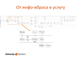 От инфо-вброса в услугу
 