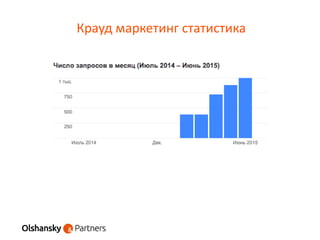 Крауд маркетинг статистика
 