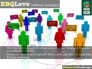 BBQLove(referral campaign)
I love BBQ
You should
Try
#Foodgasm
Great Bday it
was#IntenseFoodgasm
at BBQ
BBQ BBQ
BBQ
BBQ
BBQ
BBQ
BBQ
#Foodgasm
Great Bday it
was
#Foodgasm
Great Bday it
was
– Offer like 5 referrals and 10% off and probably a free dining post successful
conversion of 5 referrals
– Exclusive Coupon code through APP. Same code is used while dining at BBQ.
Will help in tracking
#CelebrateTheHunger
 