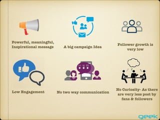 Powerful, meaningful,
Inspirational message A big campaign Idea
Follower growth is
very low
Low Engagement No two way communication
No Curiosity- As there
are very less post by
fans & followers
 