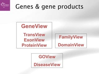 Genes & gene products
GeneView
TransView
ExonView
ProteinView
FamilyView
DomainView
GOView
DiseaseView
 