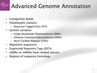 5
Advanced Genome Annotation
• Cytogenetic bands
• Polymorphic markers
– Sequence Tagged Sites (STS)
• Genetic variation
– Single Nucleotide Polymorphisms (SNPs)
– Deletion-Insertion Polymorphisms (DIPs)
– Short Tandem Repeats (STRs)
• Repetitive sequences
• Expressed Sequence Tags (ESTs)
• cDNAs or mRNAs from related species
• Regions of sequence homology
 