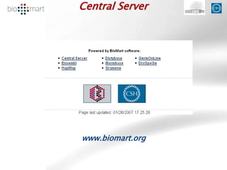 Central Server
www.biomart.org
 