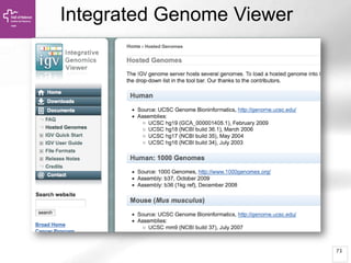 73
Integrated Genome Viewer
 