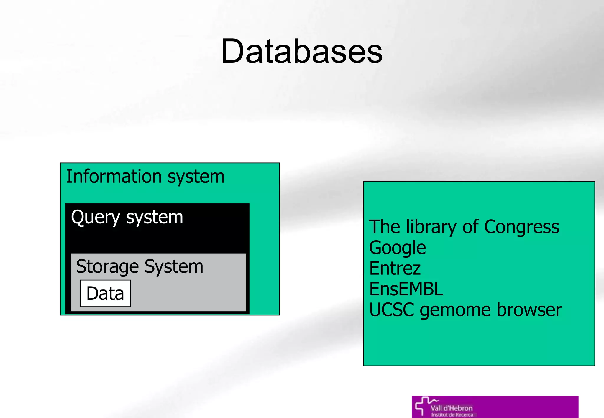 The library of Congress
Google
Entrez
EnsEMBL
UCSC gemome browser
Databases
Information system
Query system
Storage System
Data
 