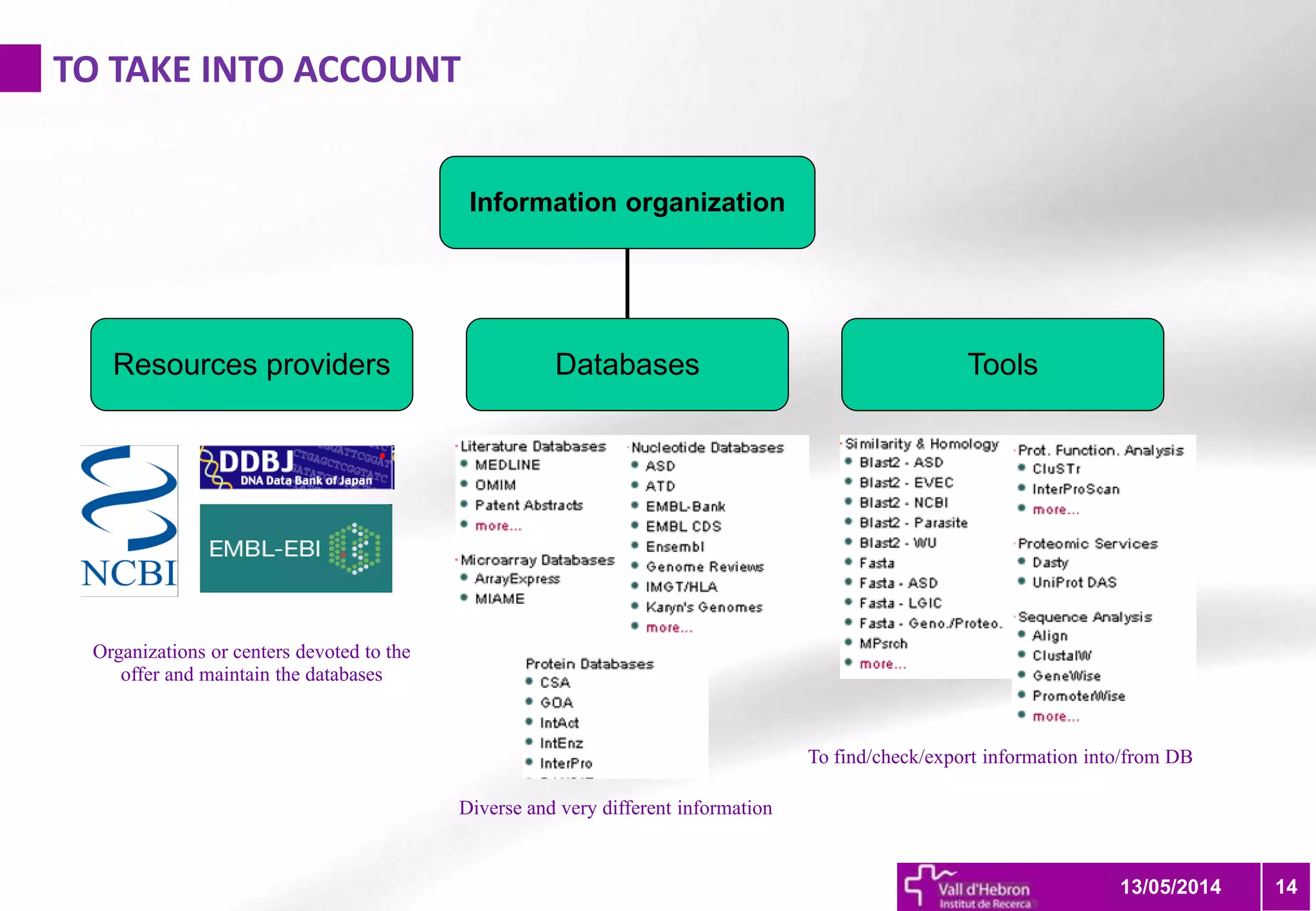 TO TAKE INTO ACCOUNT
1413/05/2014
Information organization
Resources providers Databases Tools
Organizations or centers devoted to the
offer and maintain the databases
To find/check/export information into/from DB
Diverse and very different information
 