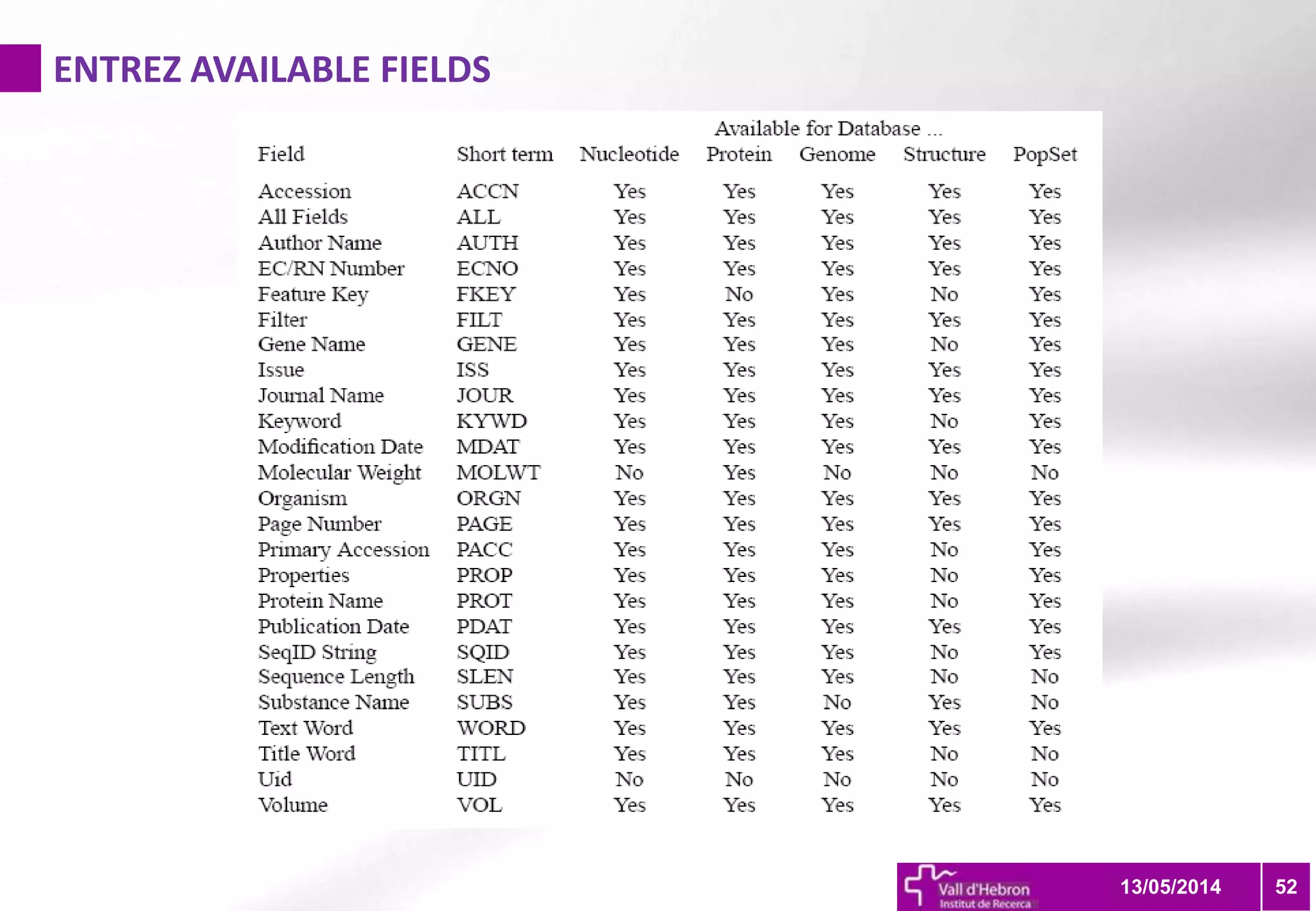 ENTREZ AVAILABLE FIELDS
5213/05/2014
 