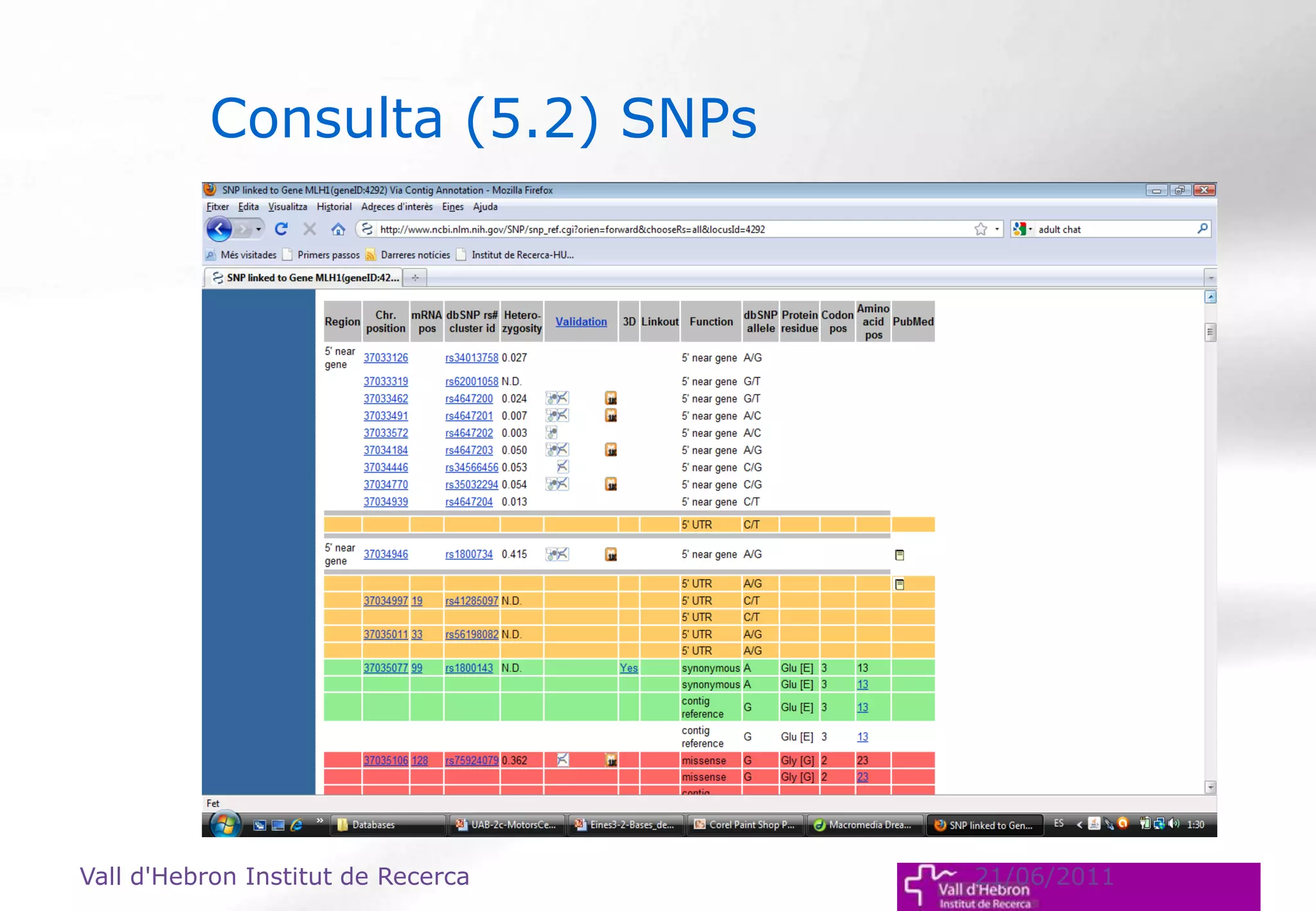 Vall d'Hebron Institut de Recerca 21/06/2011
Consulta (5.2) SNPs
 