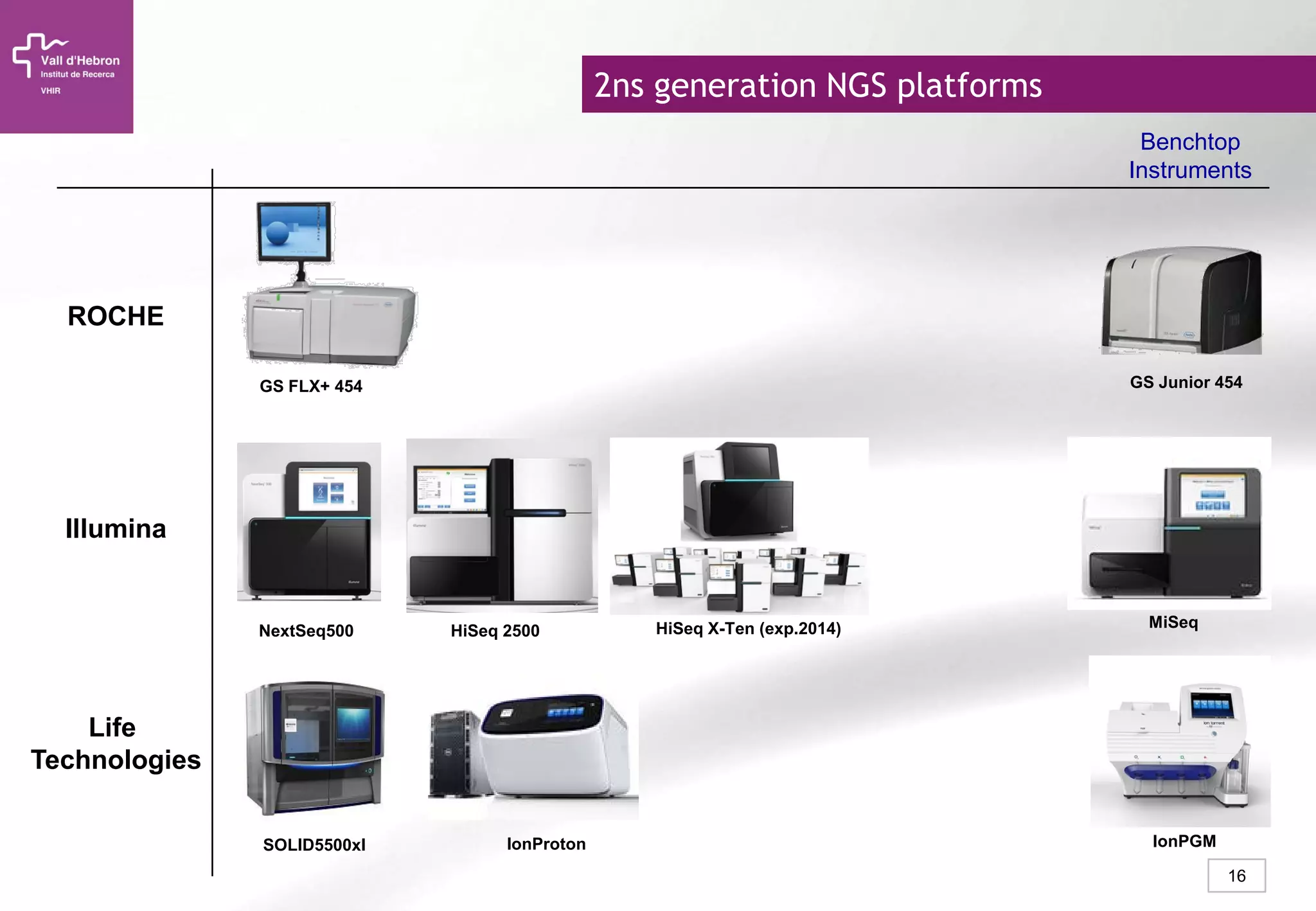 16
Illumina
Life
Technologies
ROCHE
SOLID5500xl
GS Junior 454GS FLX+ 454
HiSeq 2500
MiSeq
NextSeq500
Benchtop
Instruments
2ns generation NGS platforms
IonPGMIonProton
HiSeq X-Ten (exp.2014)
 