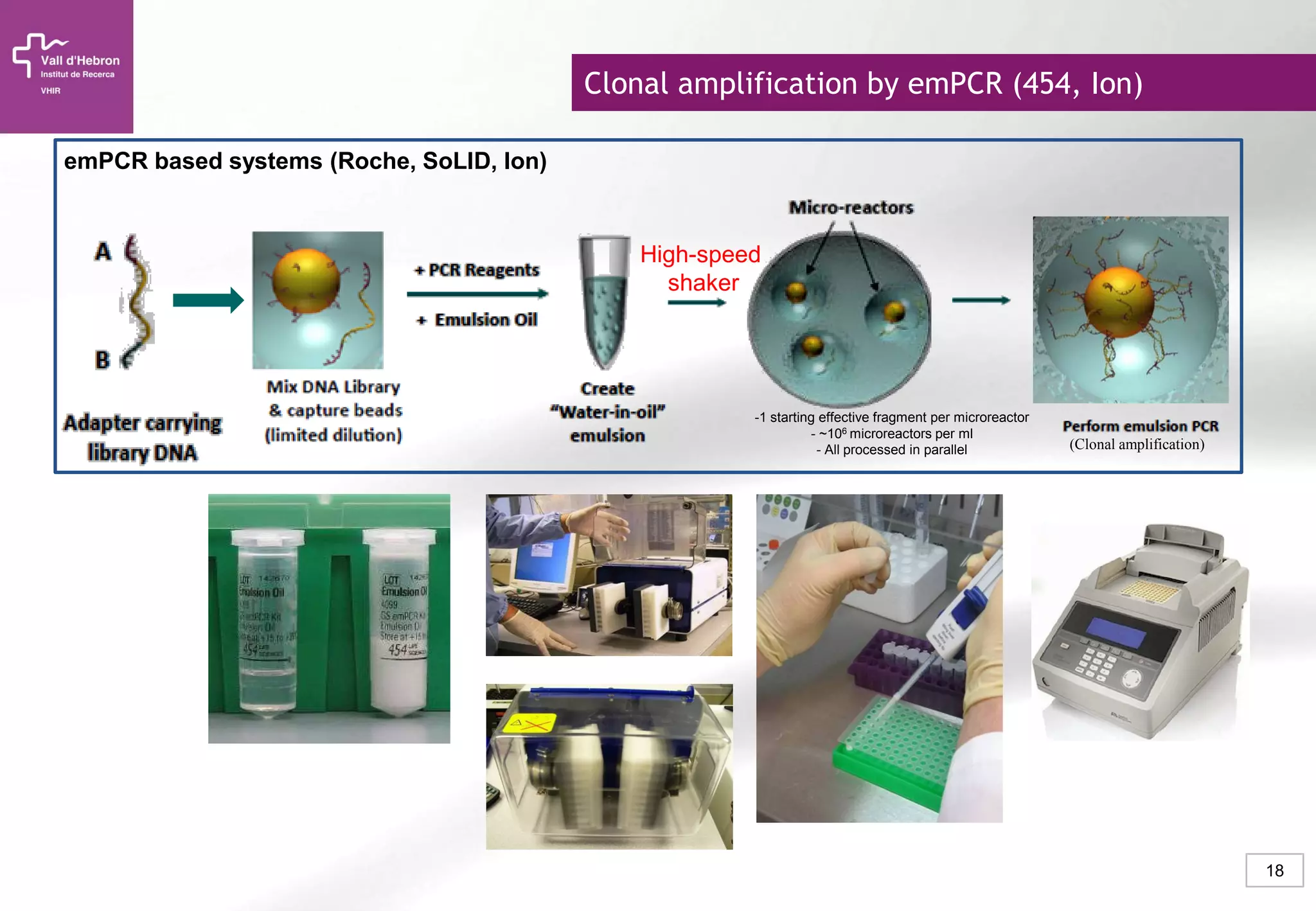18
-1 starting effective fragment per microreactor
- ~106 microreactors per ml
- All processed in parallel (Clonal amplification)
High-speed
shaker
Clonal amplification by emPCR (454, Ion)
emPCR based systems (Roche, SoLID, Ion)
 
