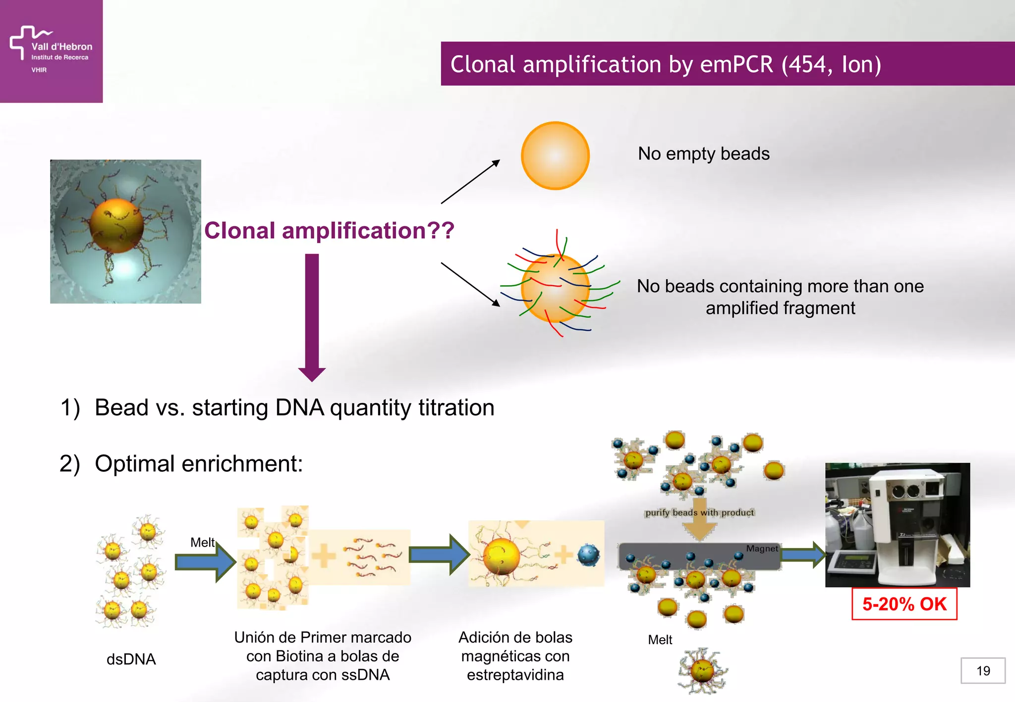 19
Clonal amplification by emPCR (454, Ion)
Clonal amplification??
No empty beads
No beads containing more than one
amplified fragment
1) Bead vs. starting DNA quantity titration
2) Optimal enrichment:
Melt
dsDNA
Unión de Primer marcado
con Biotina a bolas de
captura con ssDNA
Adición de bolas
magnéticas con
estreptavidina
Melt
5-20% OK
 
