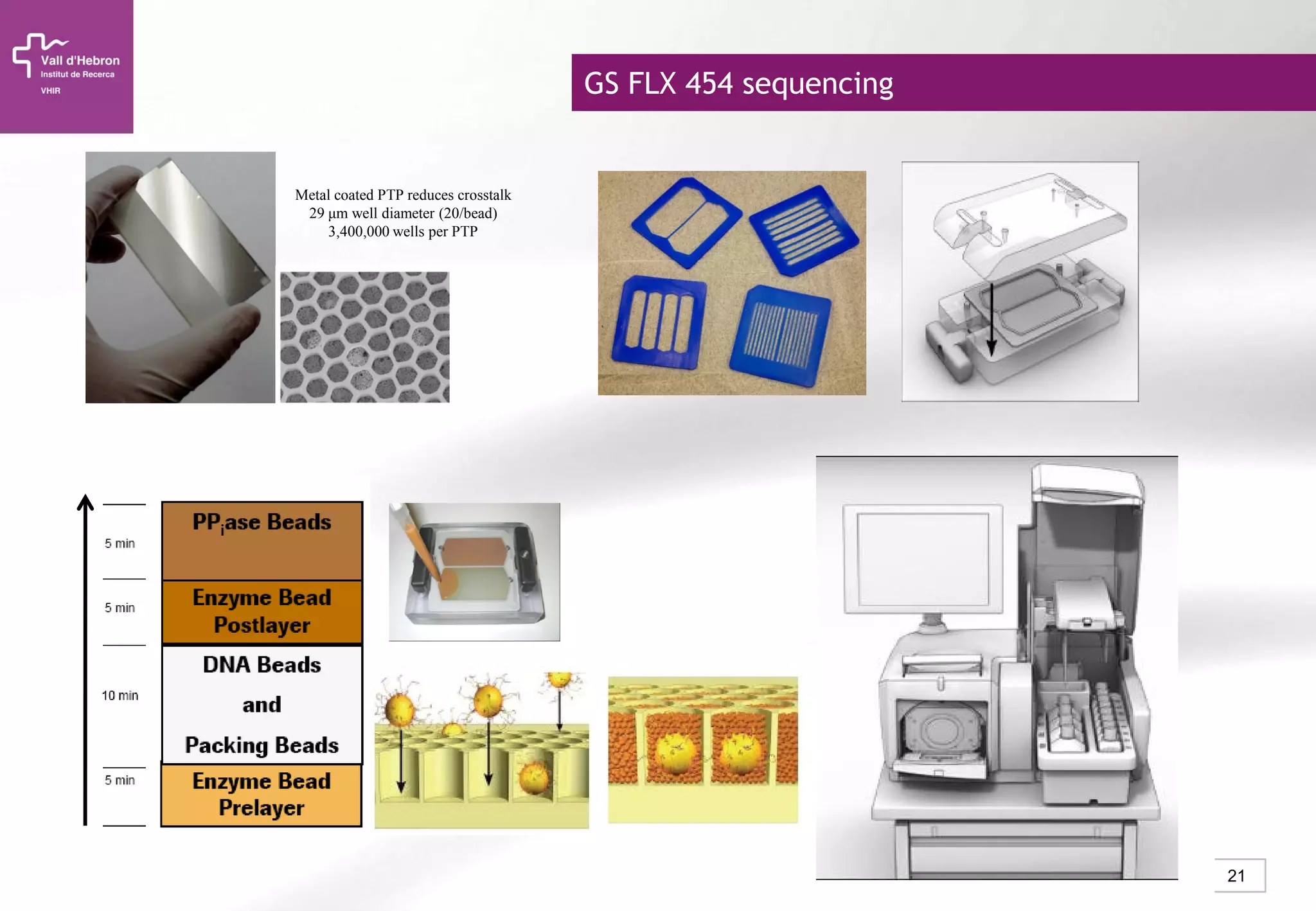 21
Metal coated PTP reduces crosstalk
29 μm well diameter (20/bead)
3,400,000 wells per PTP
GS FLX 454 sequencing
 