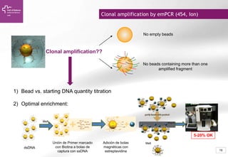 Empcr NGS Introduction and Technology Overview (UEB-UAT Bioinformatics Course ...