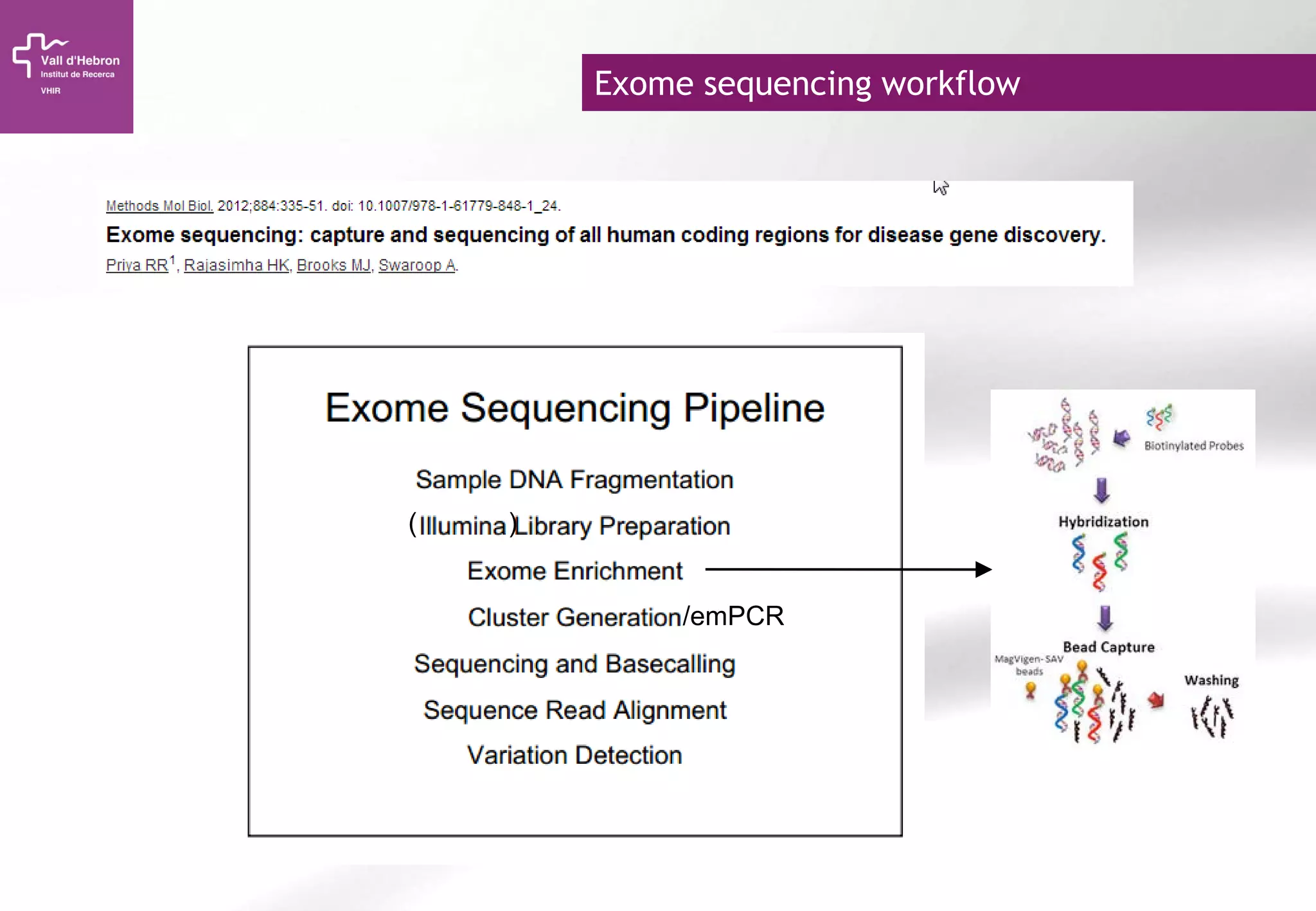 ( )
/emPCR
Exome sequencing workflow
 