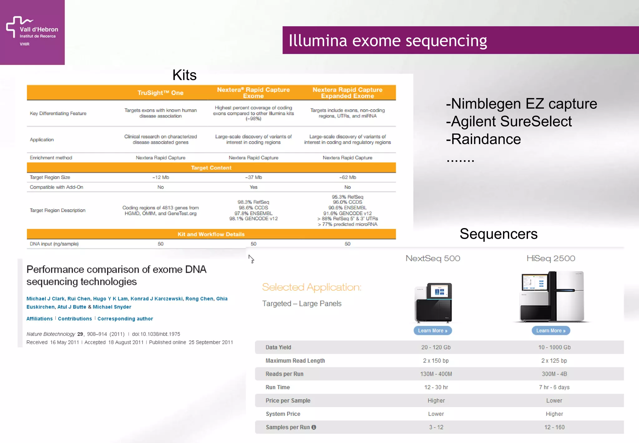Illumina exome sequencing
Kits
Sequencers
-Nimblegen EZ capture
-Agilent SureSelect
-Raindance
.......
 
