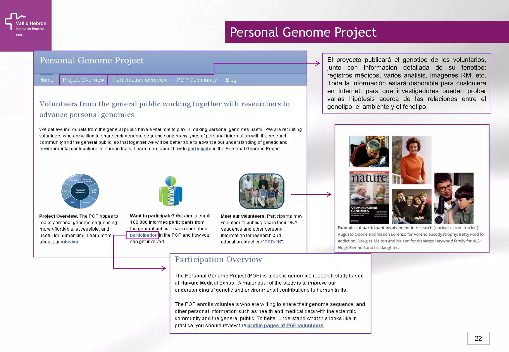 22
El proyecto publicará el genotipo de los voluntarios,
junto con información detallada de su fenotipo:
registros médicos, varios análisis, imágenes RM, etc.
Toda la información estará disponible para cualquiera
en Internet, para que investigadores puedan probar
varias hipótesis acerca de las relaciones entre el
genotipo, el ambiente y el fenotipo.
Personal Genome Project
 