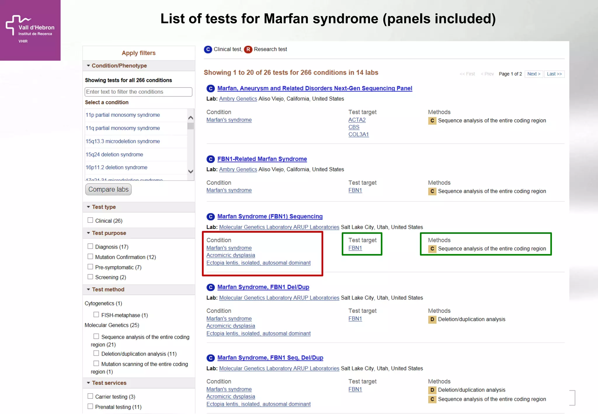 26
List of tests for Marfan syndrome (panels included)
 