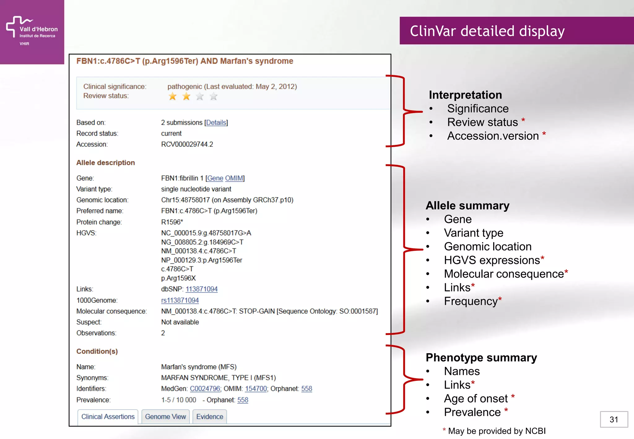 31
Allele summary
• Gene
• Variant type
• Genomic location
• HGVS expressions*
• Molecular consequence*
• Links*
• Frequency*
Phenotype summary
• Names
• Links*
• Age of onset *
• Prevalence *
Interpretation
• Significance
• Review status *
• Accession.version *
* May be provided by NCBI
ClinVar detailed display
 