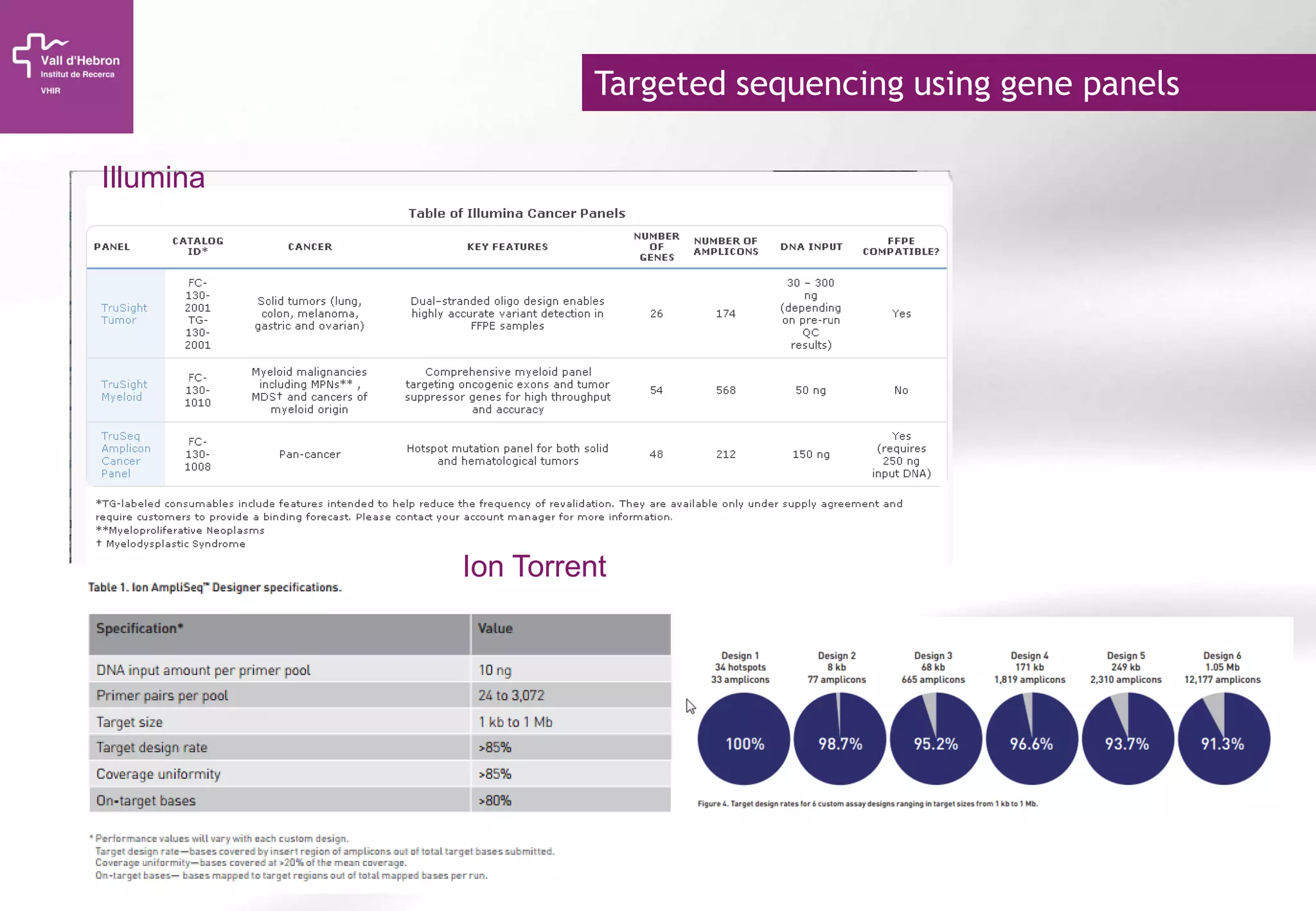 Targeted sequencing using gene panels
Illumina
Ion Torrent
 