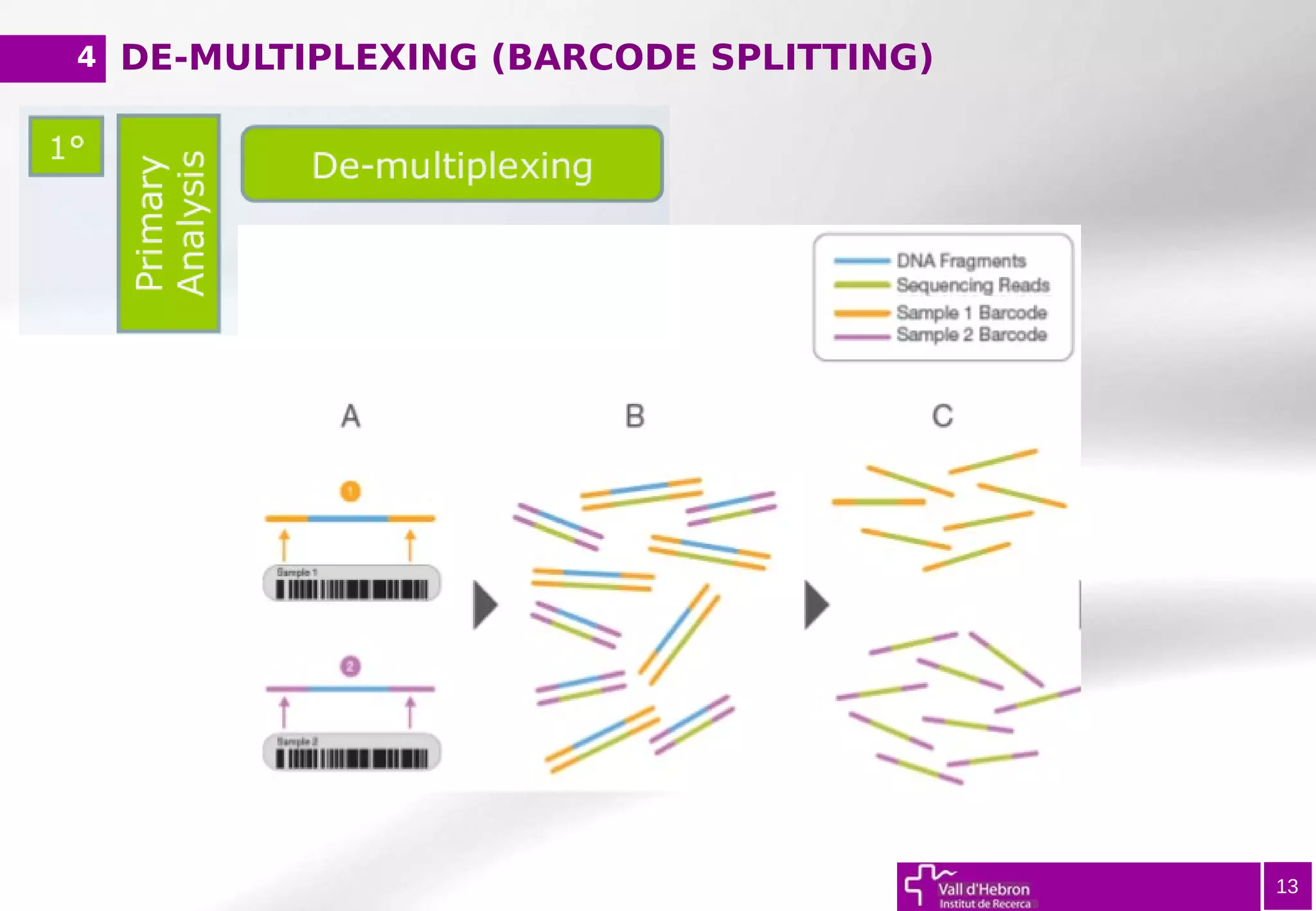 DE-MULTIPLEXING (BARCODE SPLITTING)
13
4
 