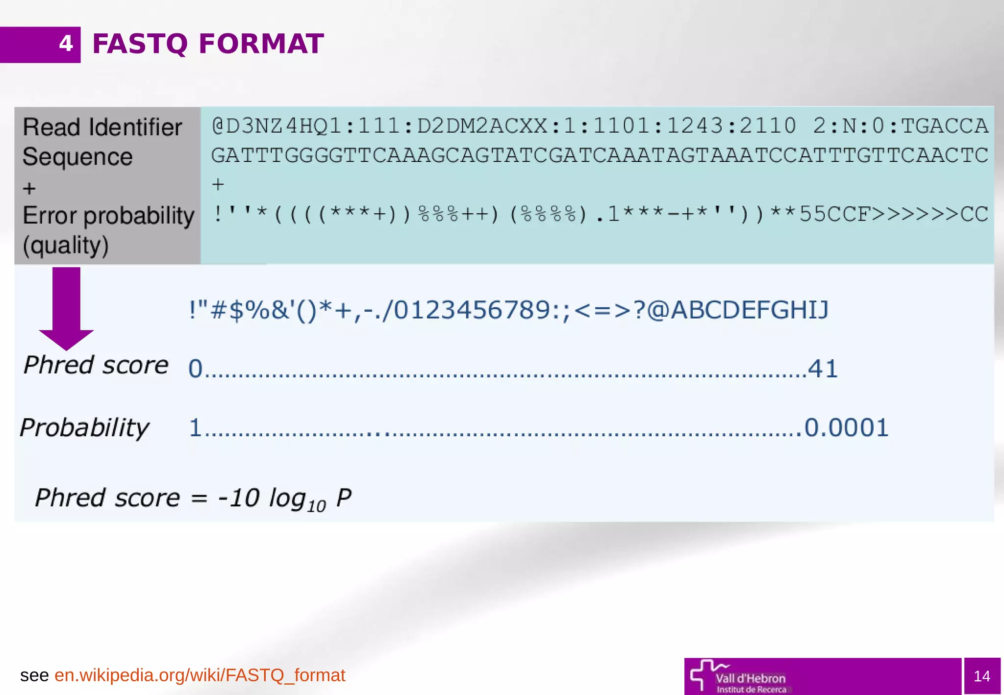 FASTQ FORMAT
14
4
see en.wikipedia.org/wiki/FASTQ_format
 
