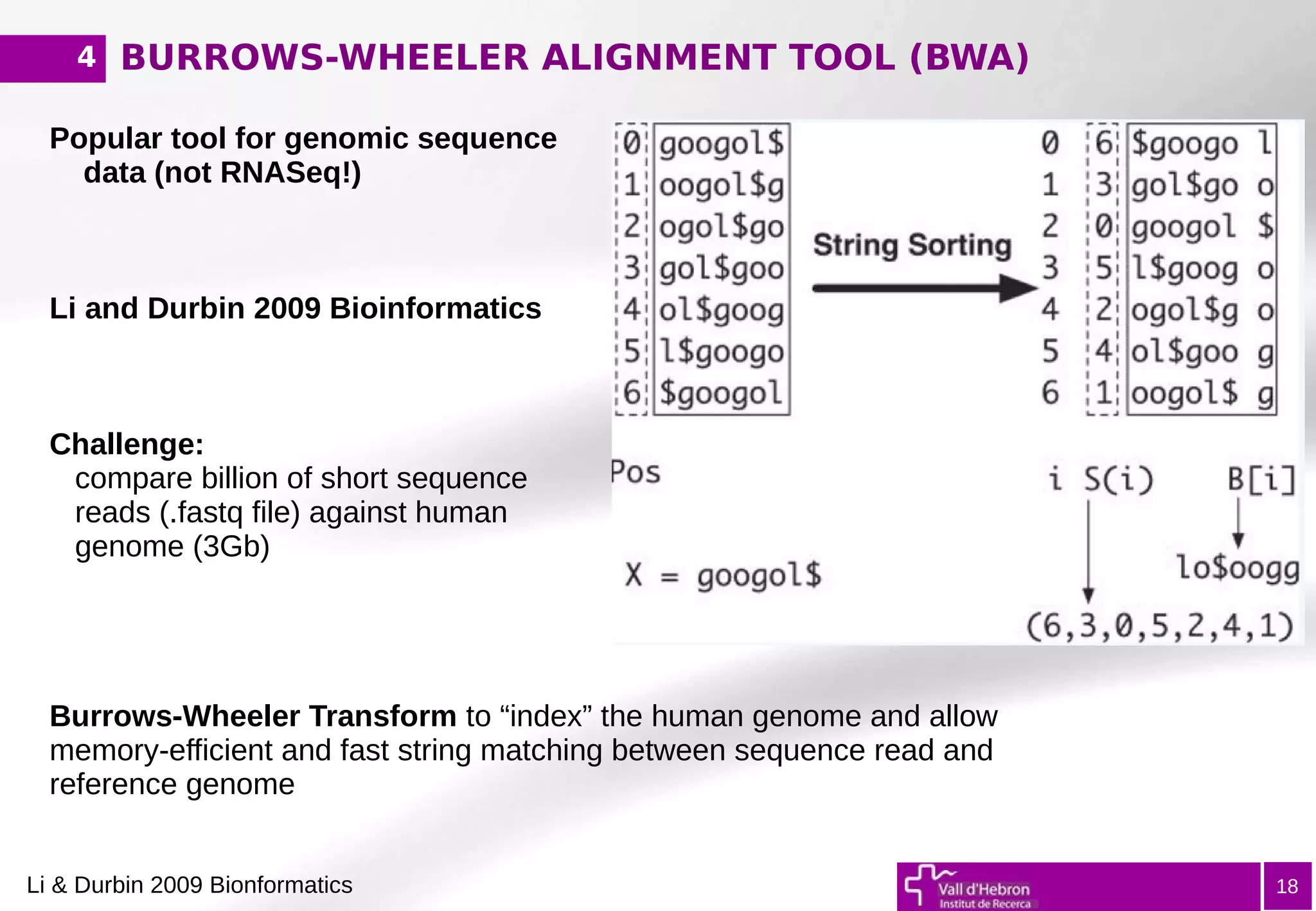 BURROWS-WHEELER ALIGNMENT TOOL (BWA)
18
Popular tool for genomic sequence
data (not RNASeq!)
Li and Durbin 2009 Bioinformatics
Challenge:
compare billion of short sequence
reads (.fastq file) against human
genome (3Gb)
Burrows-Wheeler Transform to “index” the human genome and allow
memory-efficient and fast string matching between sequence read and
reference genome
4
Li & Durbin 2009 Bionformatics
 