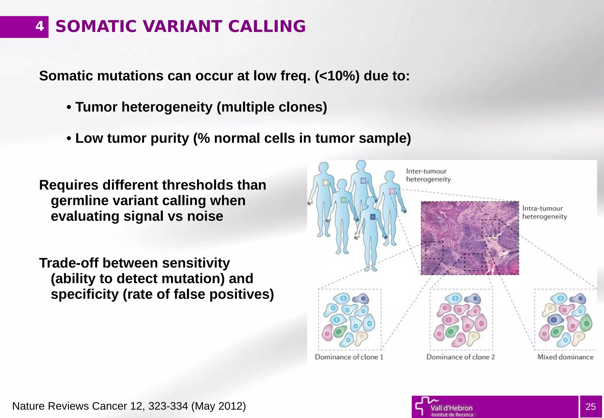 SOMATIC VARIANT CALLING
25
Somatic mutations can occur at low freq. (<10%) due to:
• Tumor heterogeneity (multiple clones)
• Low tumor purity (% normal cells in tumor sample)
Requires different thresholds than
germline variant calling when
evaluating signal vs noise
Trade-off between sensitivity
(ability to detect mutation) and
specificity (rate of false positives)
Nature Reviews Cancer 12, 323-334 (May 2012)
4
 